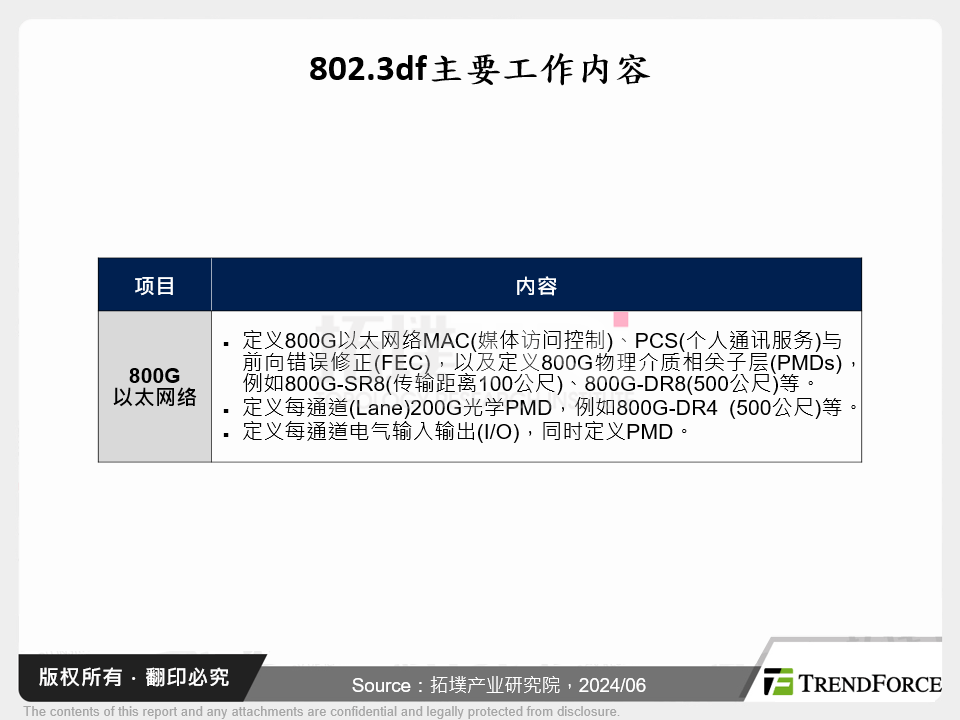 802.3df主要工作内容