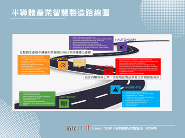 SEMICON Taiwan 2024：智慧制造持续关键，藉AI提升产能与良率