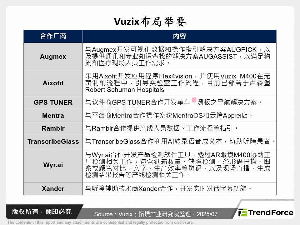 Vuzix布局举要