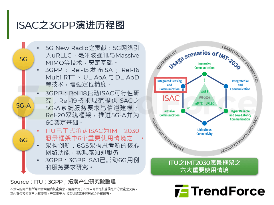 6G世代之ISAC发展：AI驱动软体定义，台湾抢占先机