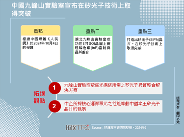 中国九峰山实验室宣布在矽光子技术上取得突破