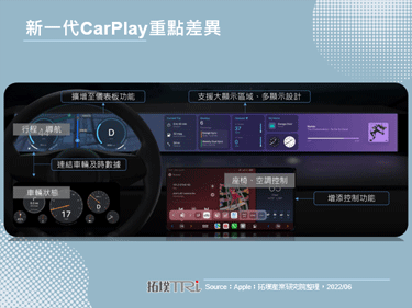 Apple新版CarPlay朝向车辆控制与扩大显示区域发展