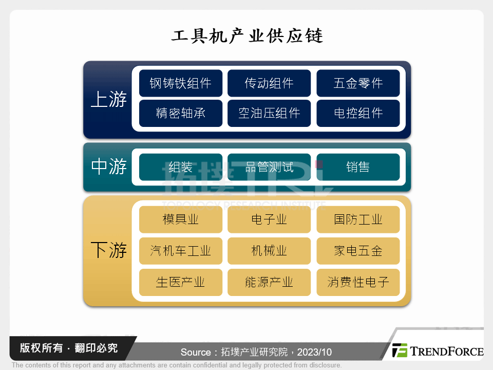 工具机产业供应链