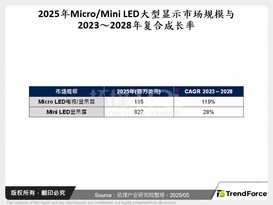 2025上半年显示展会汇整与分析:ISE 2025、Touch Taiwan 2025