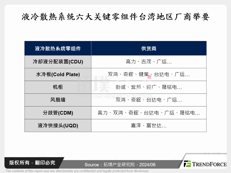 液冷散热系统六大关键零组件台湾厂商举要