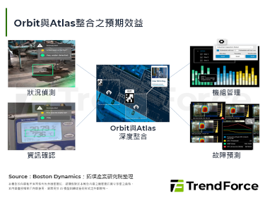 商用在即，1X与Boston 