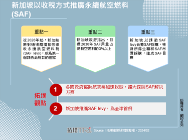新加坡以收税方式推广永续航空燃料(SAF)