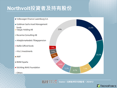 Northvolt破产：欧洲电