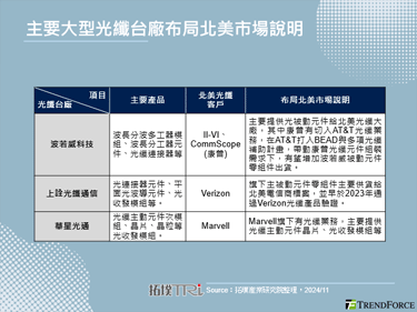 美国Trump政府上任后，NTIA仍对BEAD计画深具信心