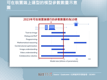 Apple探寻AI新技术，展示最新研究成果