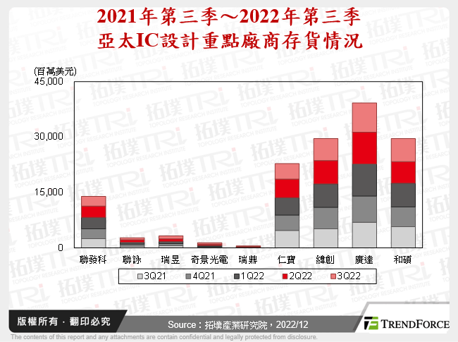 IC设计库存去化趋缓，伺服器、车用与AIoT需求结构稳固