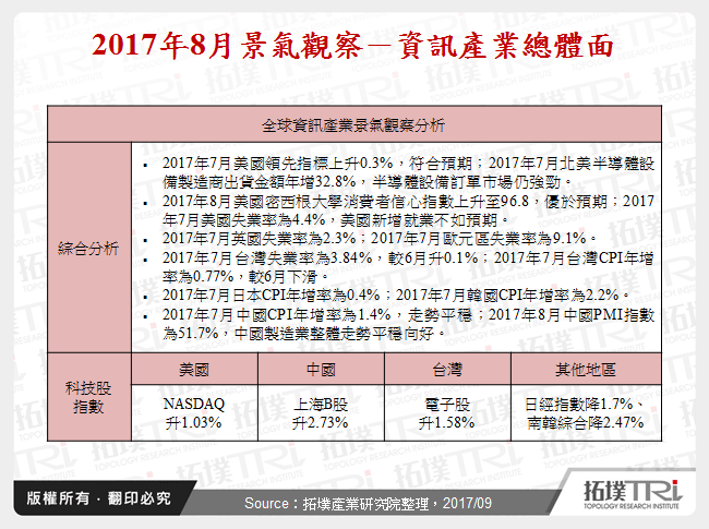 2017年8月景气观察