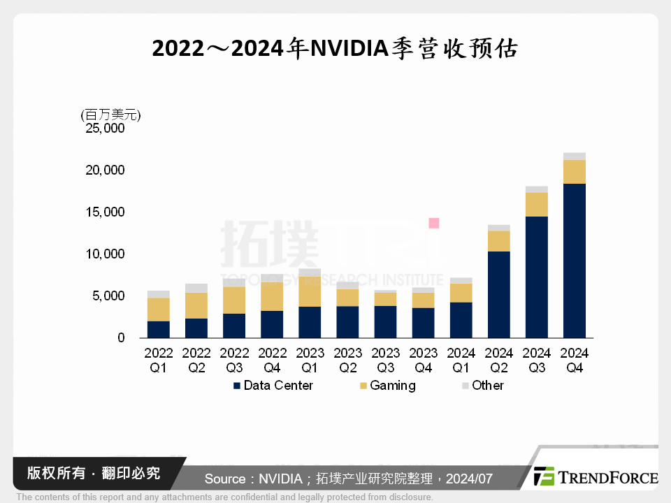 全球运算革命来临，NVIDIA成代际升级之关键