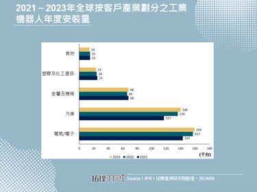 美国科技巨擘积极投资机器人，开启智慧自动化新战局