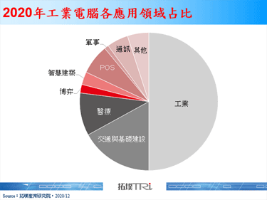 【精华】台湾工业电脑2020年回顾与2021年展望