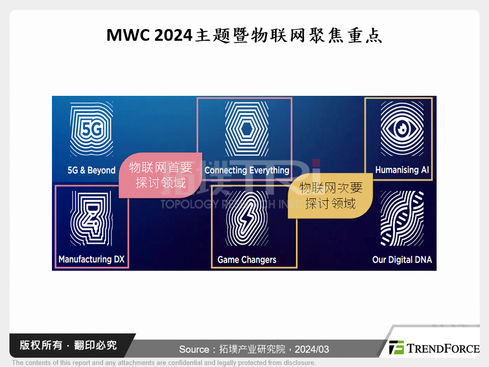 万物互联赋能，MWC 2024物联网暨智慧制造发展剖析