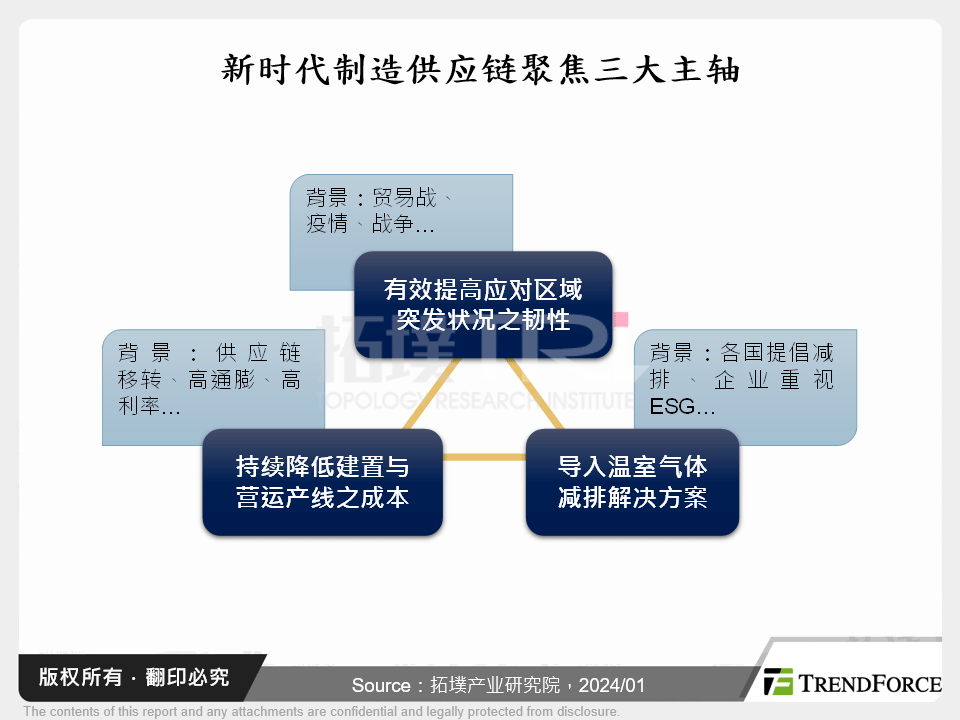 智慧制造助力制造供应链迎接多元挑战