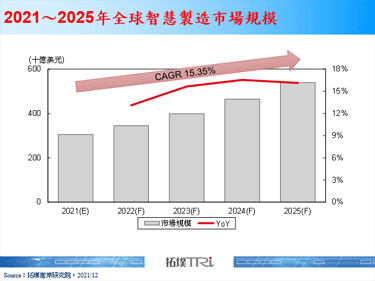 【精华】制造再进化，工业元宇宙发展商机与挑战