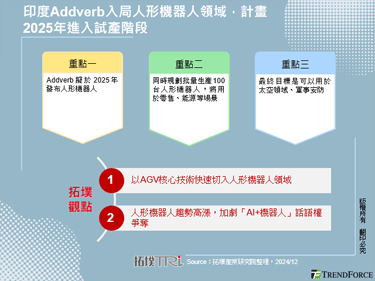 印度Addverb入局人形机器人领域，计画2025年进入试产阶段