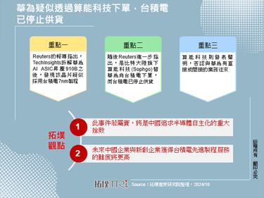 华为疑似透过算能科技下单，台积电已停止供货