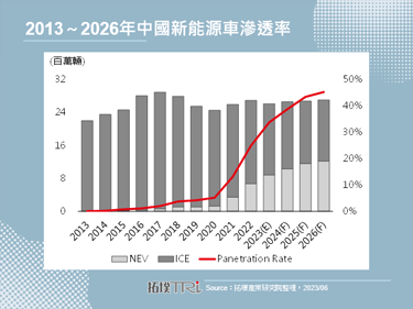 【精华】中国汽车品牌向海外市场扩张分析