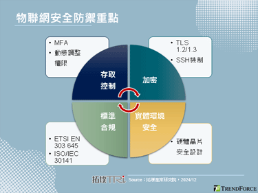 【精华】危机与转机：物联网资安如何驱动产业升级