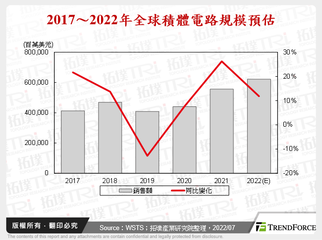 中国国产12吋晶圆产能与需求