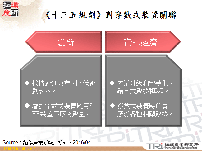 「十三五」资讯经济带动穿戴式装置应用发展