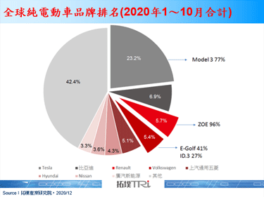 Volkswagen扩大平价电动车产品线，平价市场多元化