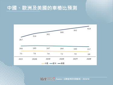 岚图汽车开启充电新时代：全球首