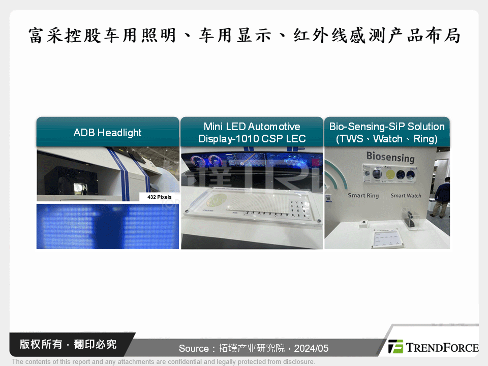 富采控股车用照明、车用显示、红外线感测产品布局