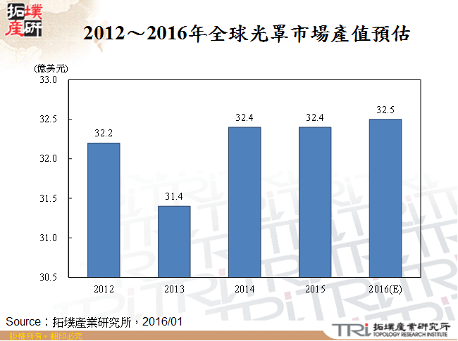 半导体光罩产业动向分析