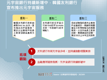 元宇宙银行持续新增中，韩国友利银行宣布推出元宇宙服务