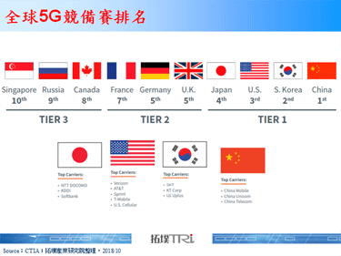 设备商Ericsson积极抢占5G商机