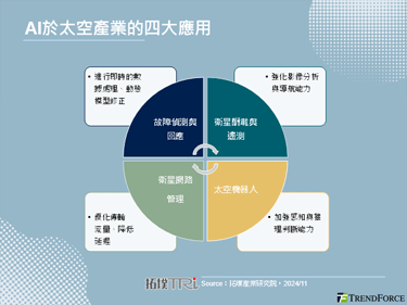 【拓墣论坛】AI引领太空产业发