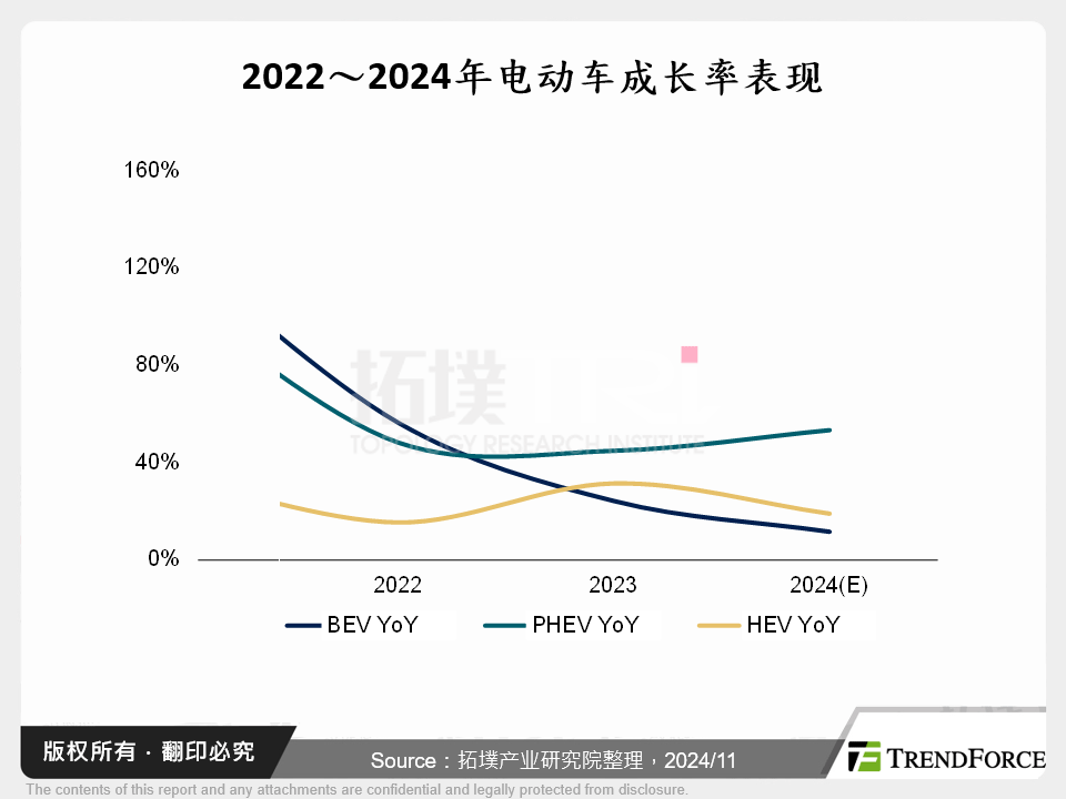 半固态与全固态电池：推动电池续航革命的双引擎