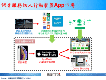 【精华】从手机到终端产品，语音新策略牵动产业新变局