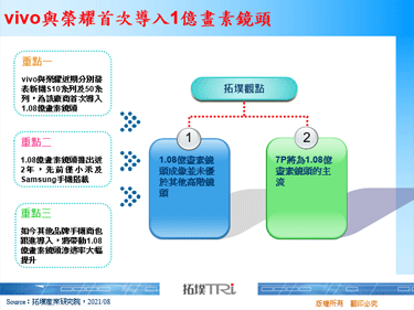 vivo与荣耀首次导入1亿画素镜头