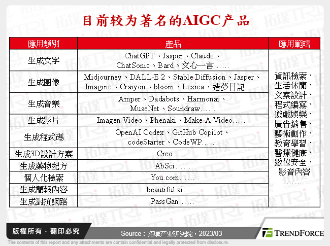 AIGC崛起将助力七大领域并带动运算需求