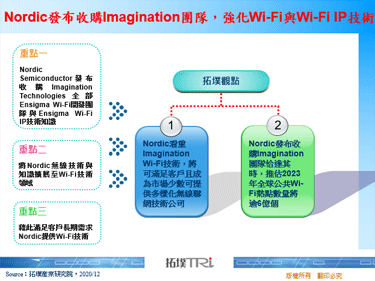 Nordic发布收购Imagination团队，强化Wi-Fi与Wi-Fi IP技术