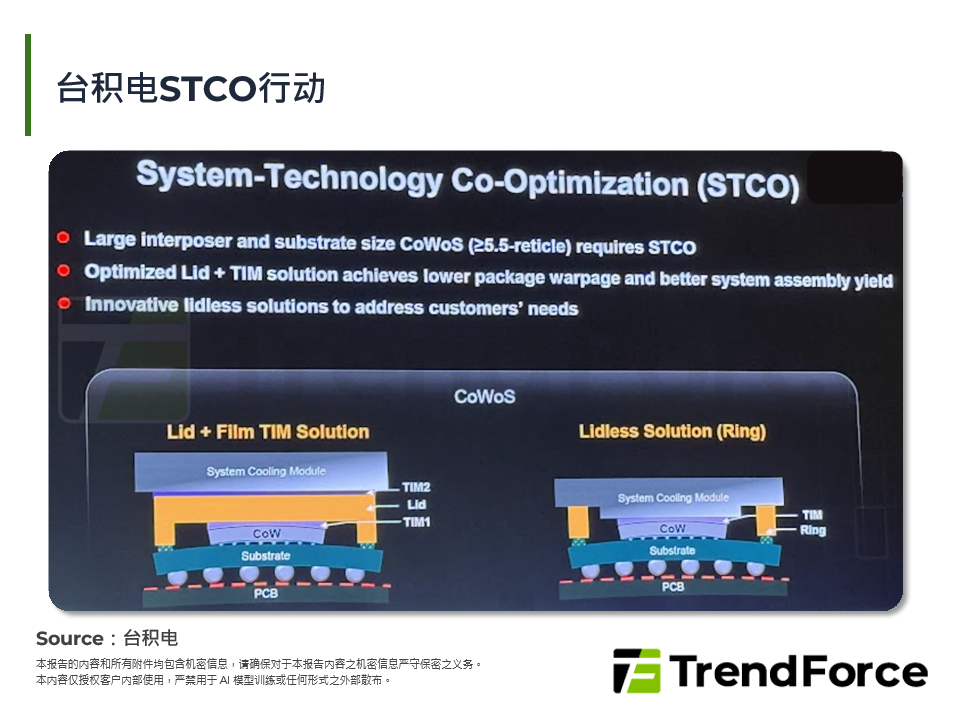 台积电STCO行动