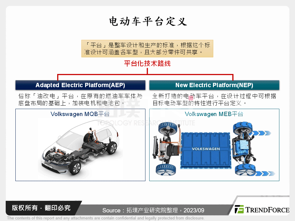 电动车平台发展分析