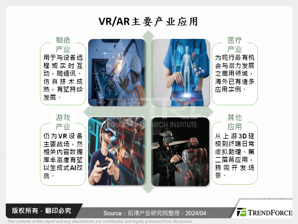 重起炉灶，VR/AR设备之关键发展与供应链策略分析	