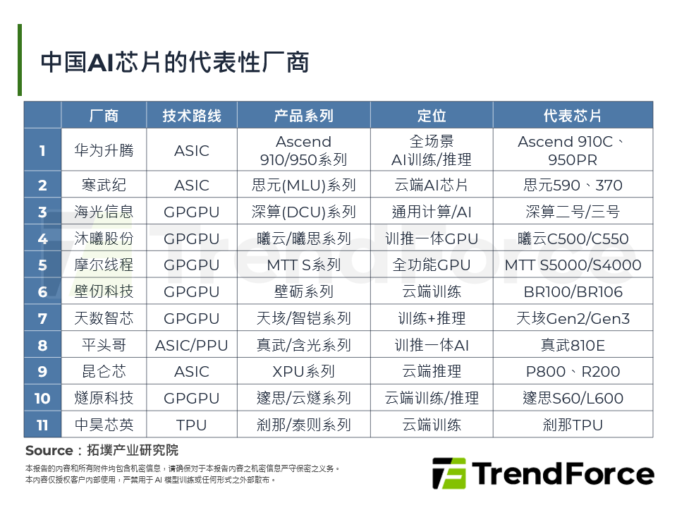 中国AI晶片的代表性厂商