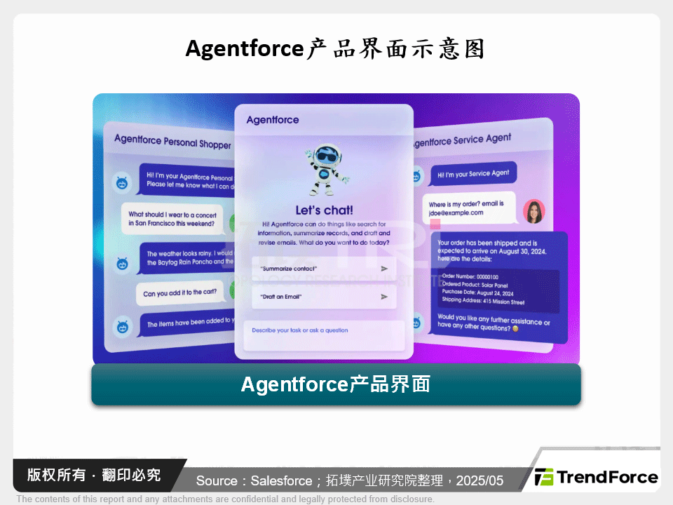 Agentforce产品界面示意图