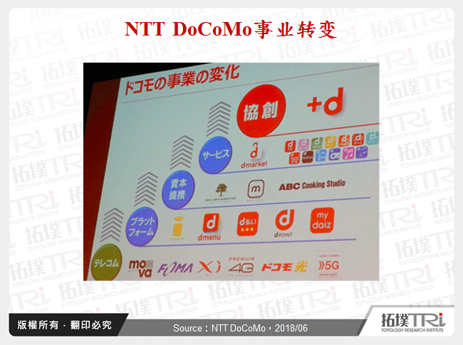 NTT DoCoMo事业转变