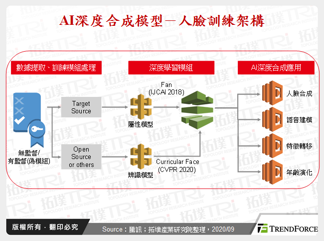 AI深度合成商业化市场机会与发展趋势