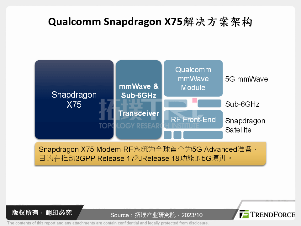 Qualcomm Snapdragon X75解决方案架构