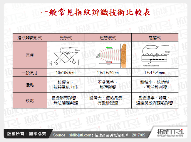 手机实体Home键消失－Samsung与Apple旗舰新机掀起指纹辨识大变革