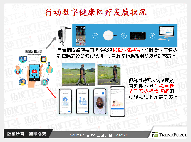 行动数位健康医疗发展状况